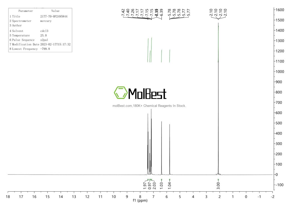 Physical sample testing spectrum (NMR) of 2177-70-0