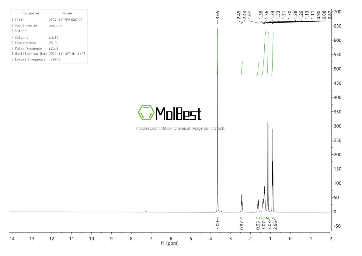 Physical sample testing spectrum (NMR) of 2177-77-7