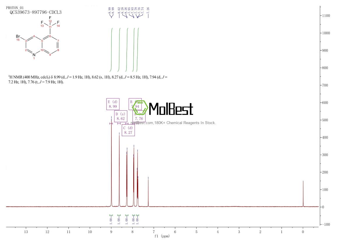 Physical sample testing spectrum (NMR) of 2177257-71-3