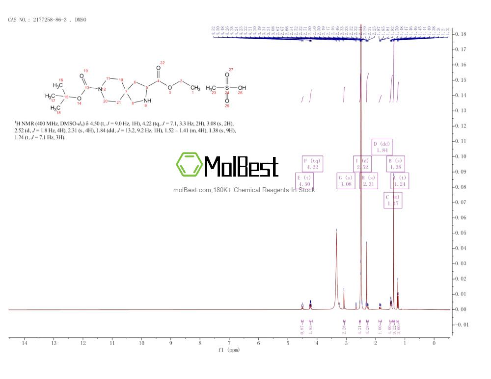 Physical sample testing spectrum (NMR) of 2177258-86-3