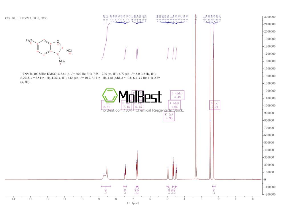 Espectro de prueba de muestra física (RMN) de 2177263-68-0
