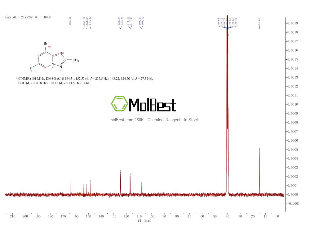 Physical sample testing spectrum (NMR) of 2177264-81-0