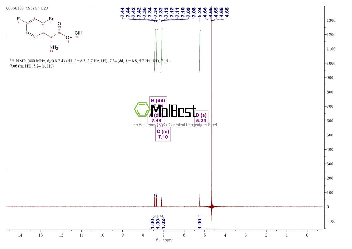 Espectro de prueba de muestra física (RMN) de 2177265-07-3
