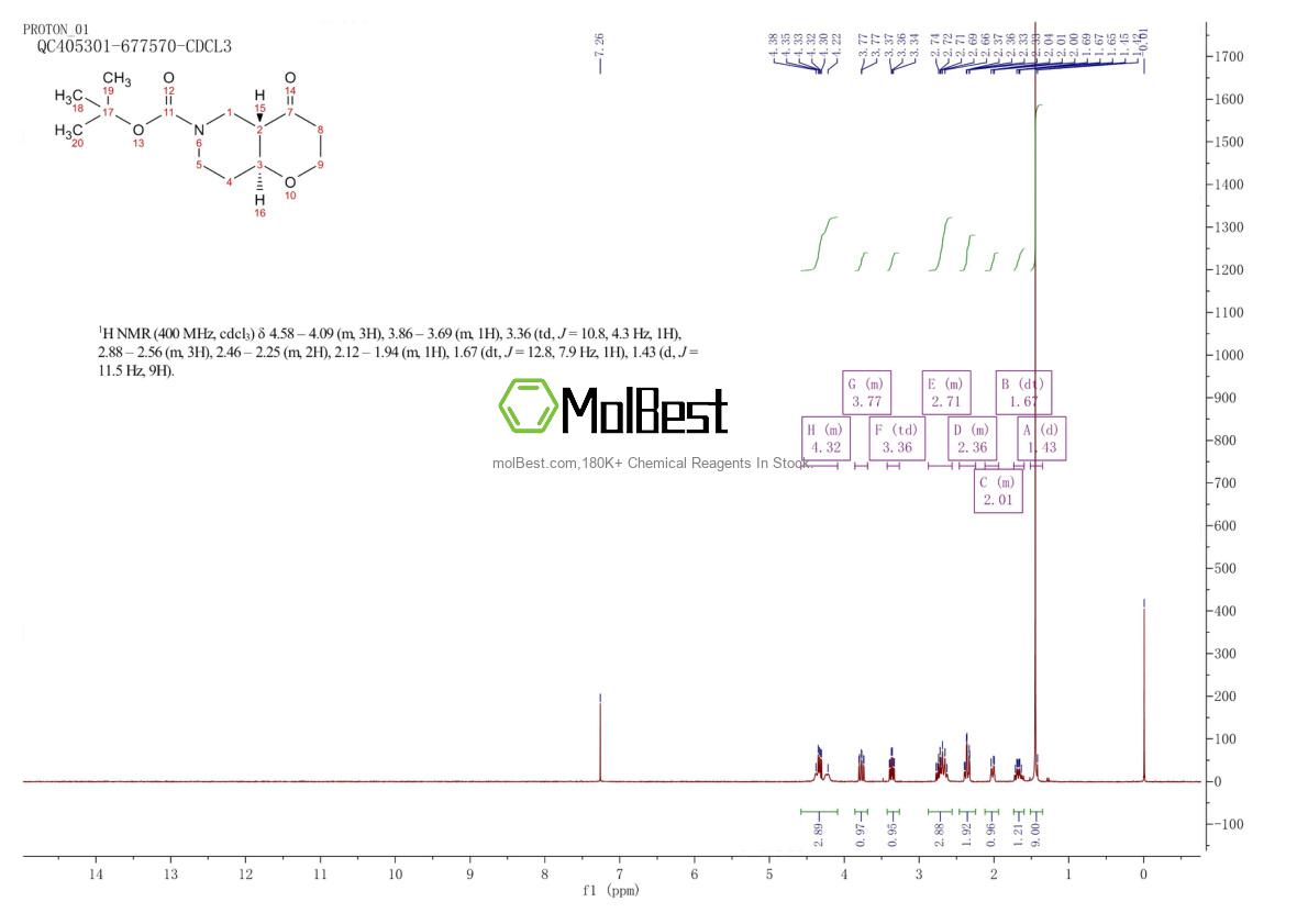 Physical sample testing spectrum (NMR) of 2177266-88-3
