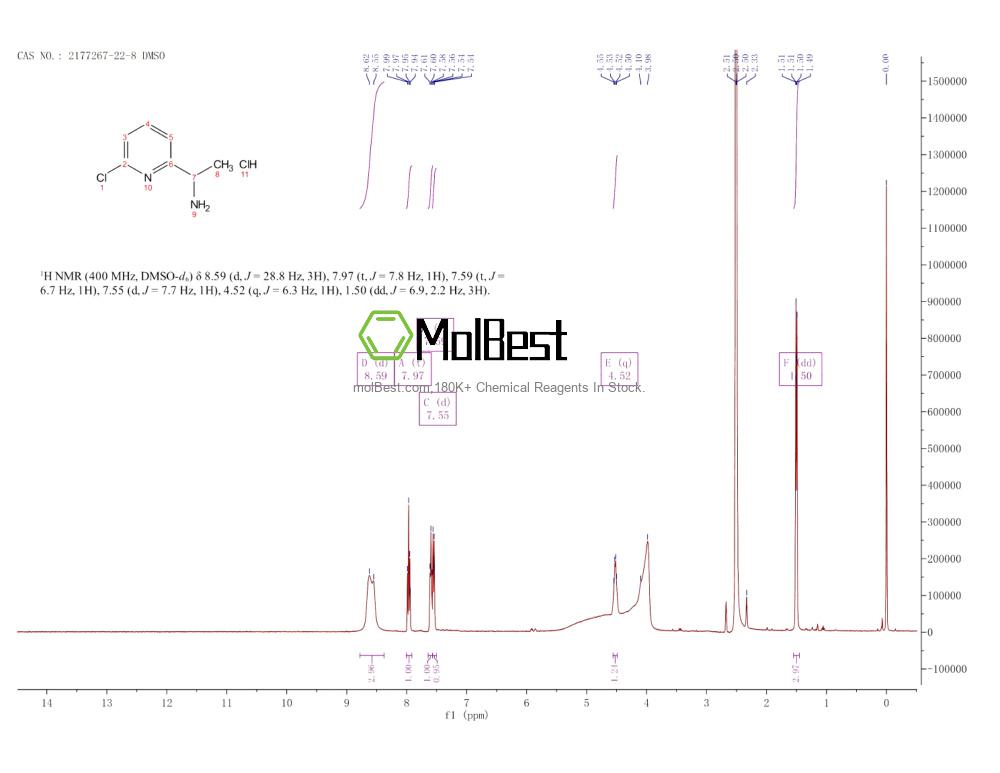 Espectro de prueba de muestra física (RMN) de 2177267-22-8