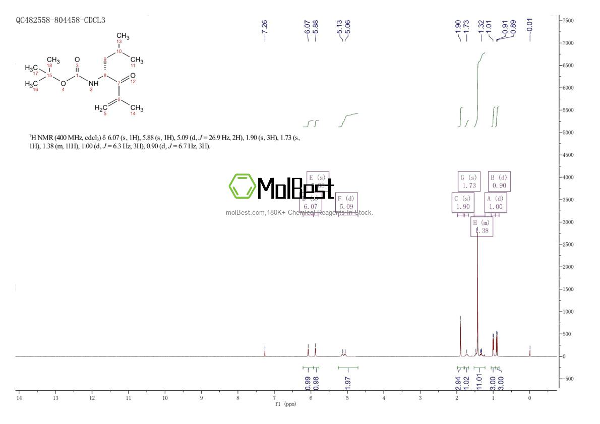 2177287-70-4 fiziksel numune test spektrumu (NMR)