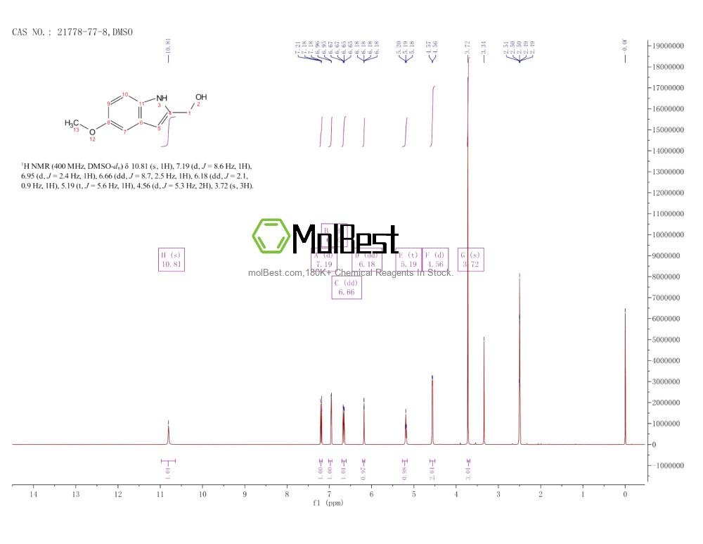 Physical sample testing spectrum (NMR) of 21778-77-8