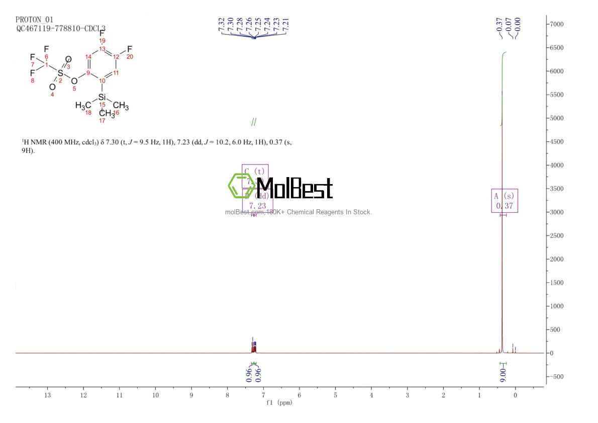 Espectro de teste de amostra física (NMR) de 217813-00-8