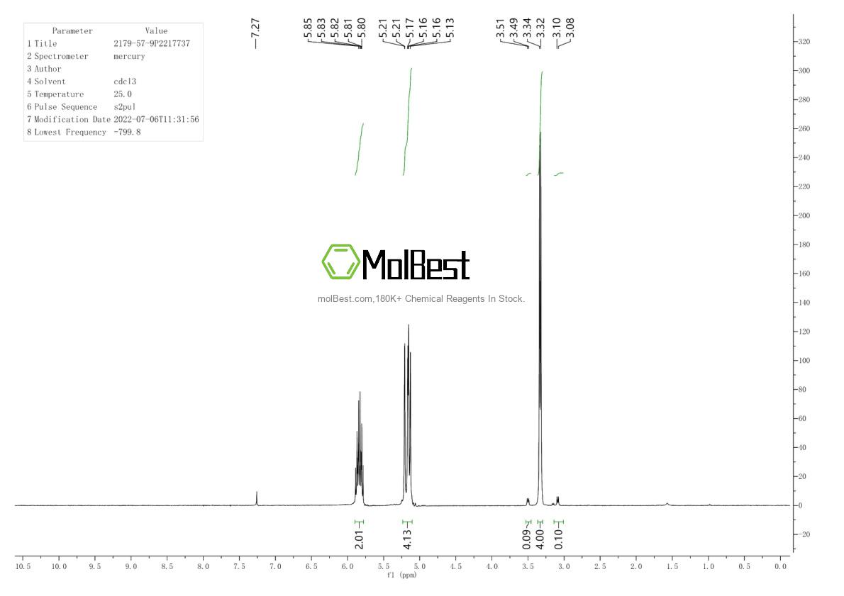 Physical sample testing spectrum (NMR) of 2179-57-9