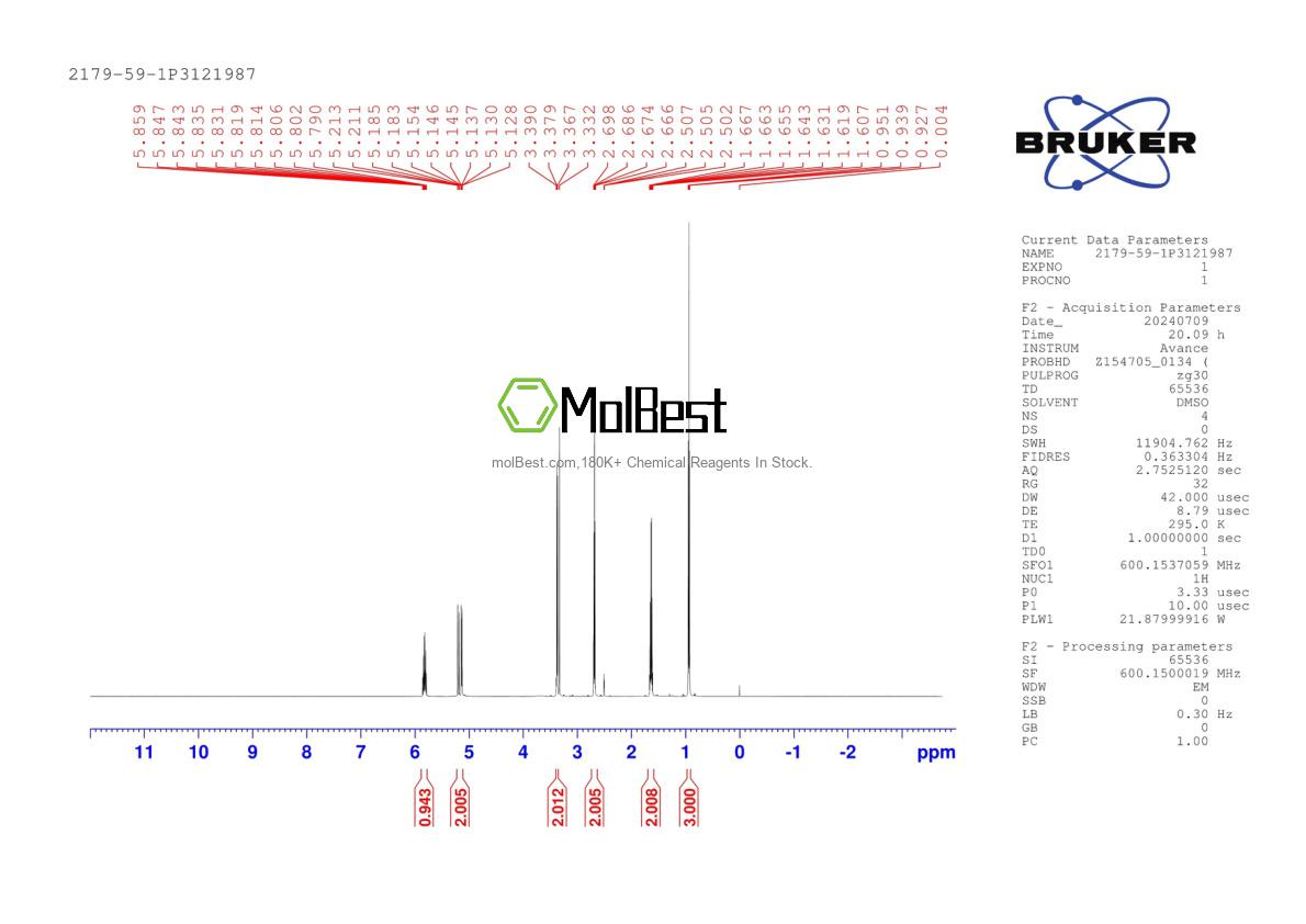 Espectro de teste de amostra física (NMR) de 2179-59-1