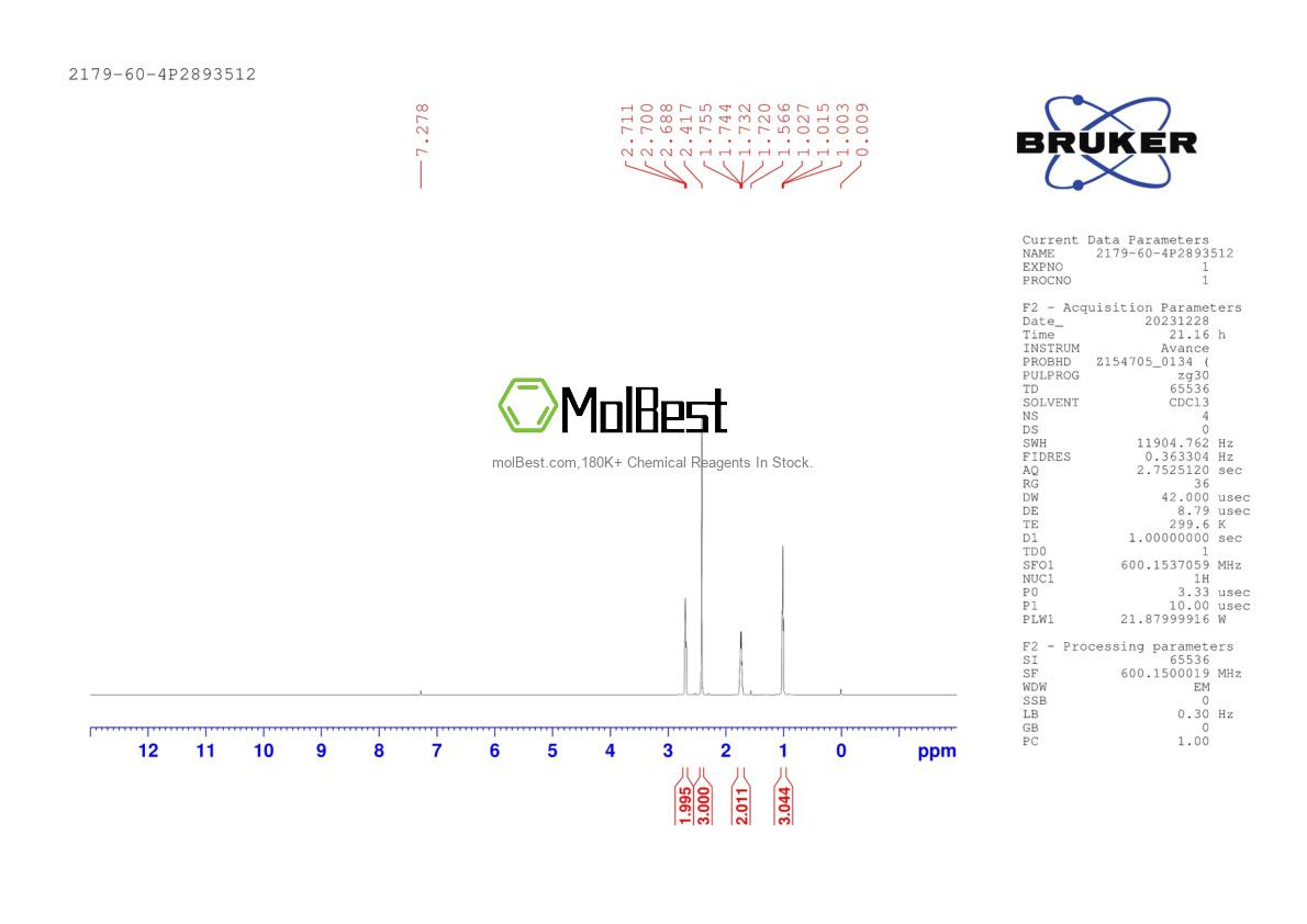 Physical sample testing spectrum (NMR) of 2179-60-4