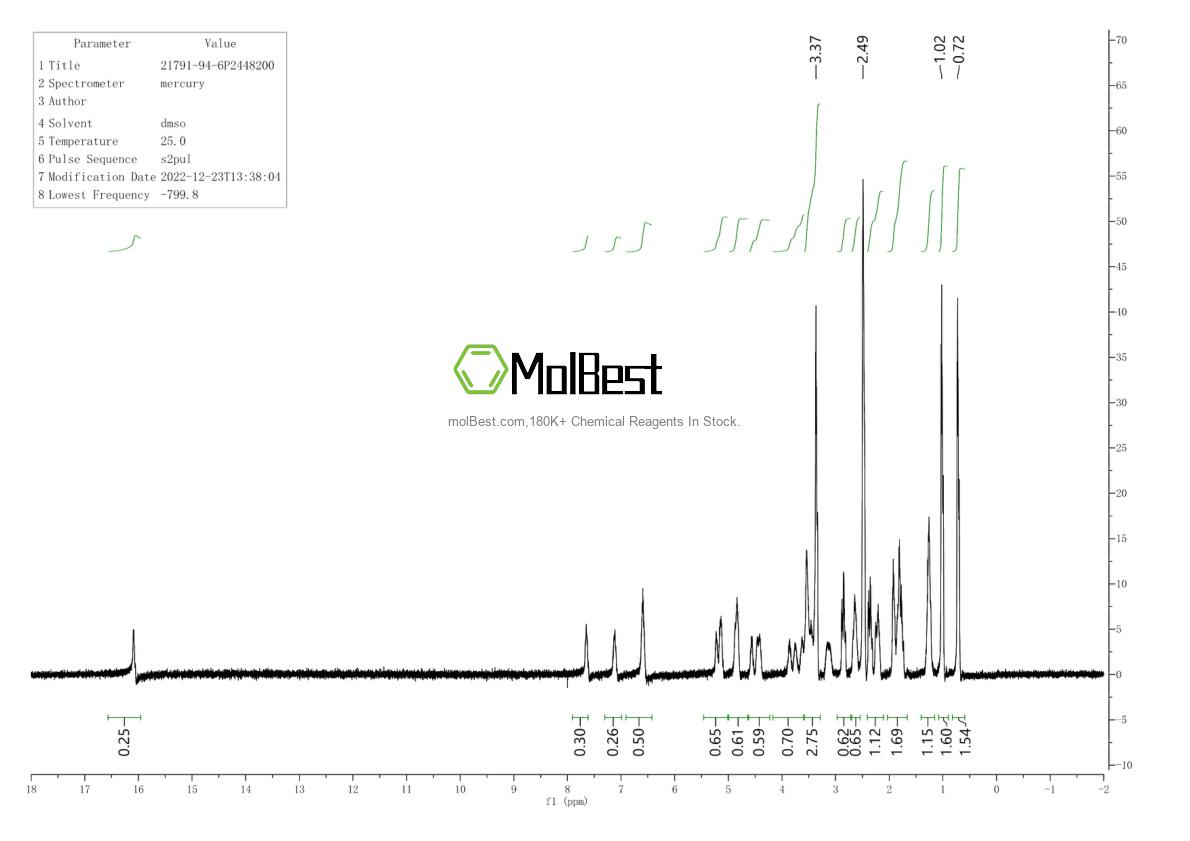 Espectro de teste de amostra física (NMR) de 21791-94-6