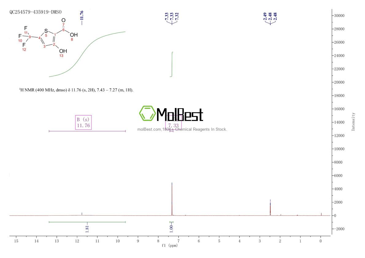 Espectro de teste de amostra física (NMR) de 217959-85-8