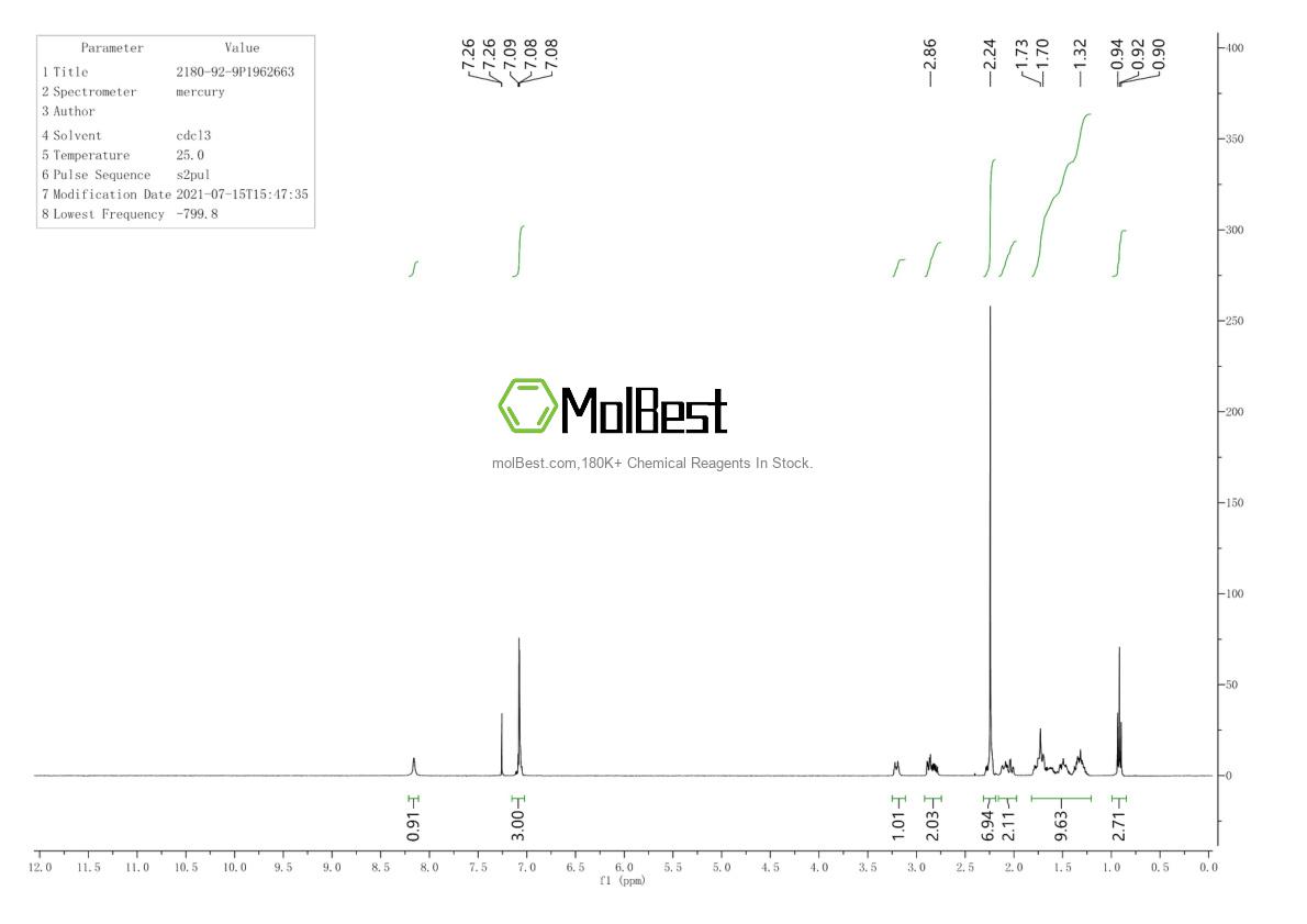 Physical sample testing spectrum (NMR) of 2180-92-9