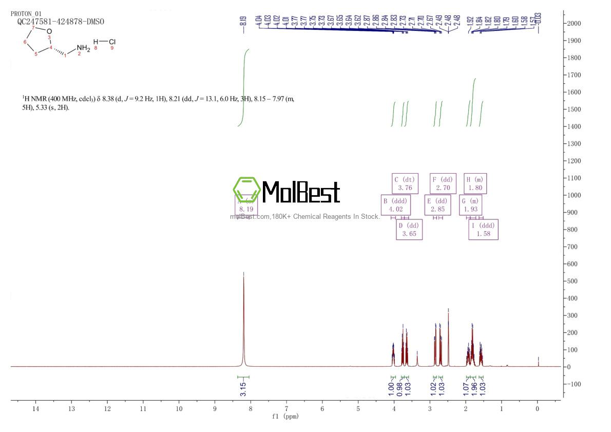 Physical sample testing spectrum (NMR) of 21801-94-5
