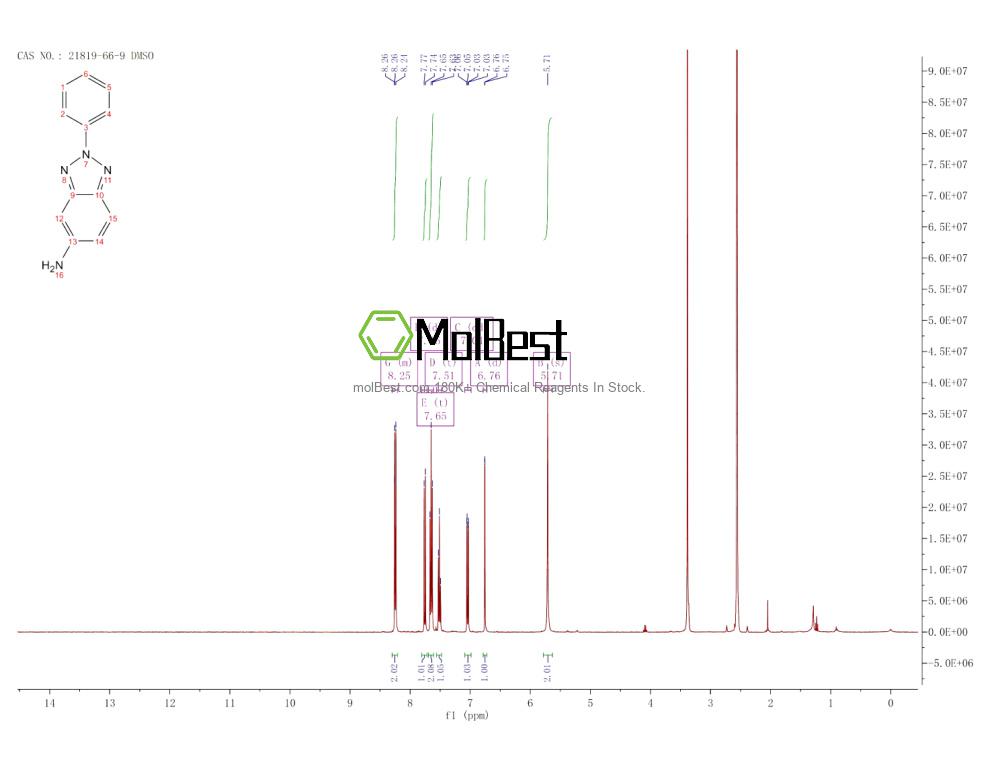 Espectro de prueba de muestra física (RMN) de 21819-66-9