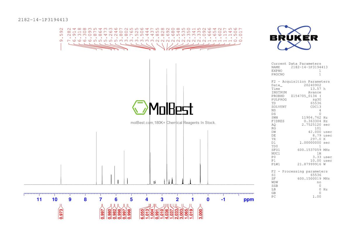 Espectro de prueba de muestra física (RMN) de 2182-14-1