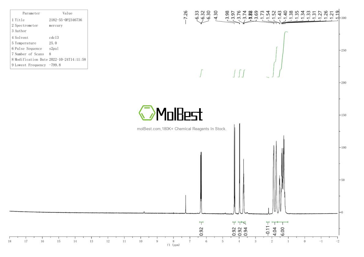 Physical sample testing spectrum (NMR) of 2182-55-0