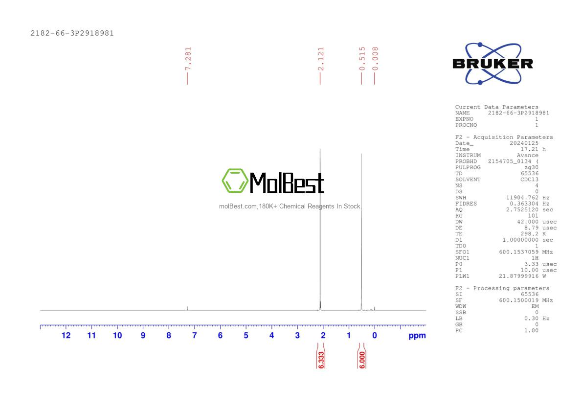 Physical sample testing spectrum (NMR) of 2182-66-3