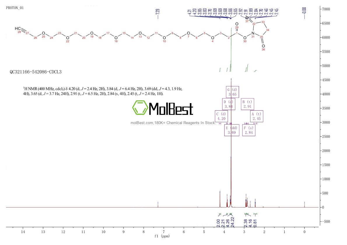 Espectro de prueba de muestra física (RMN) de 2182601-74-5