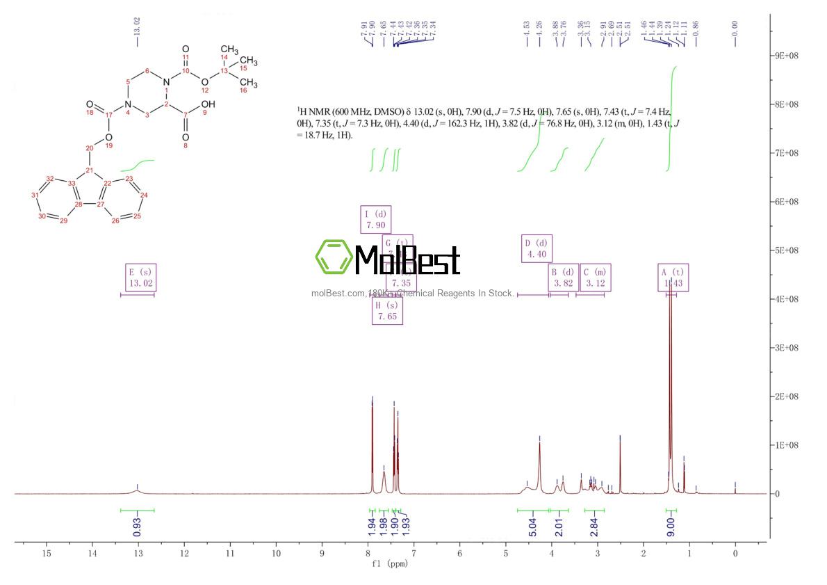 Physical sample testing spectrum (NMR) of 218278-58-1