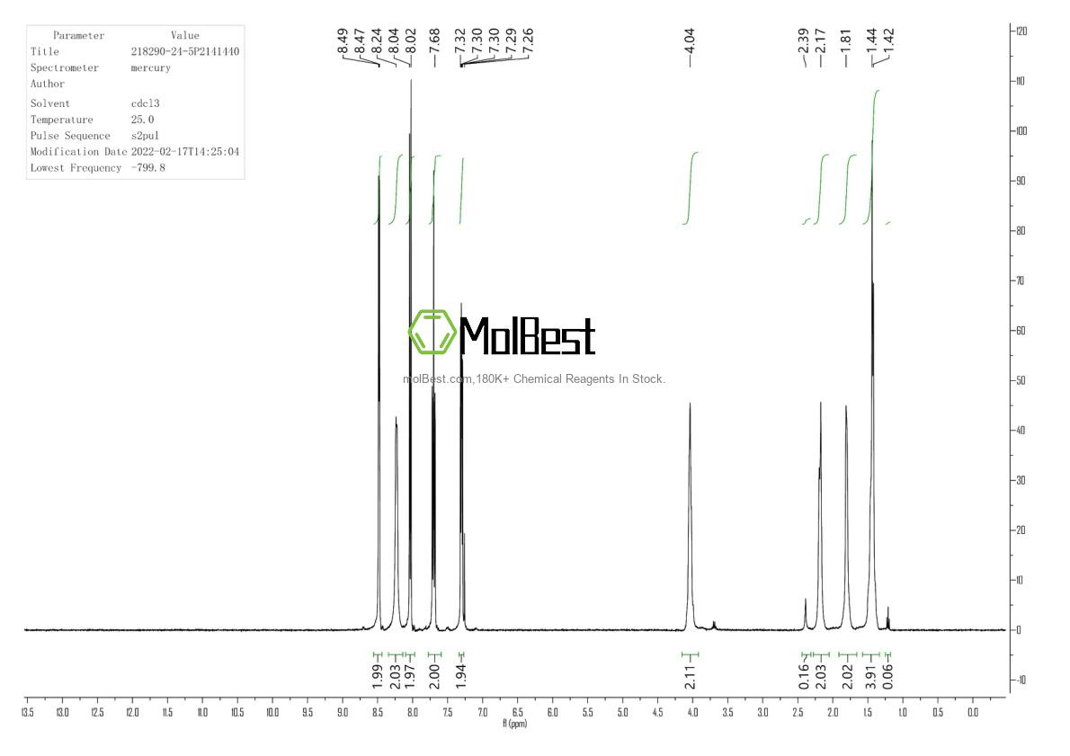 Physical sample testing spectrum (NMR) of 218290-24-5