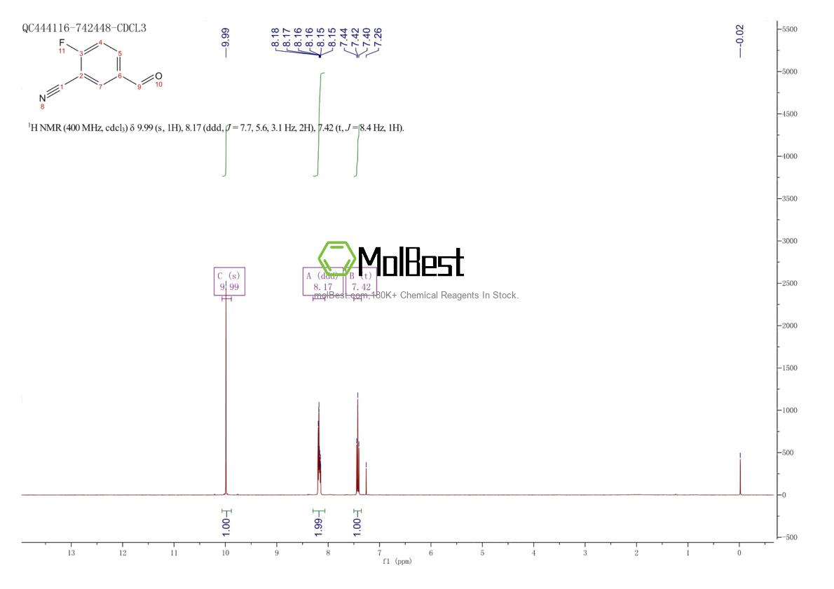 Physical sample testing spectrum (NMR) of 218301-22-5