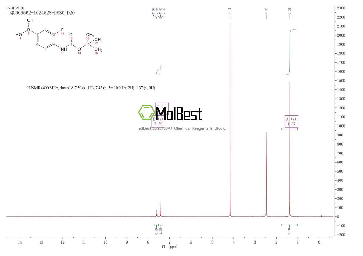 Physical sample testing spectrum (NMR) of 218301-87-2