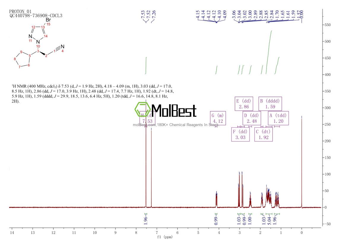 Espectro de prueba de muestra física (RMN) de 2183286-19-1