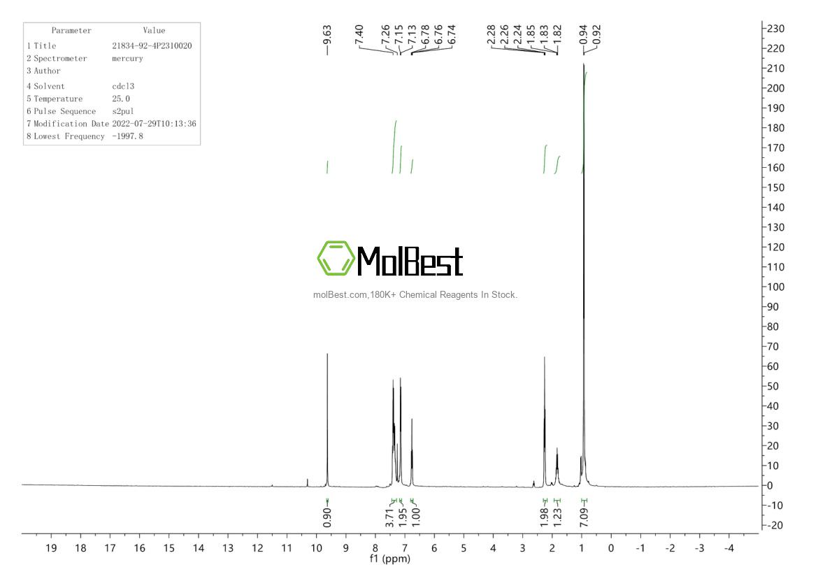 Physical sample testing spectrum (NMR) of 21834-92-4
