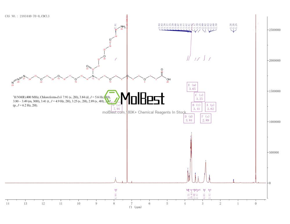 Physical sample testing spectrum (NMR) of 2183440-70-0