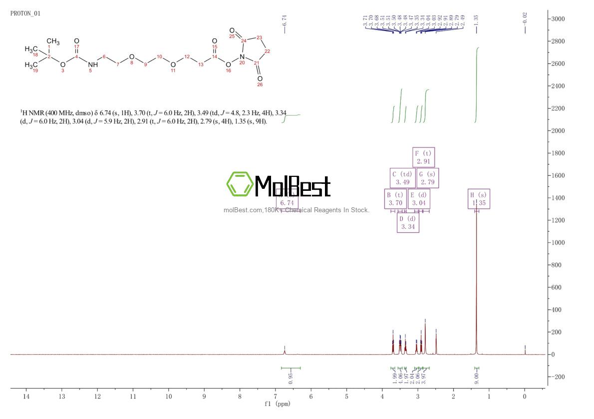 Espectro de prueba de muestra física (RMN) de 2183440-73-3