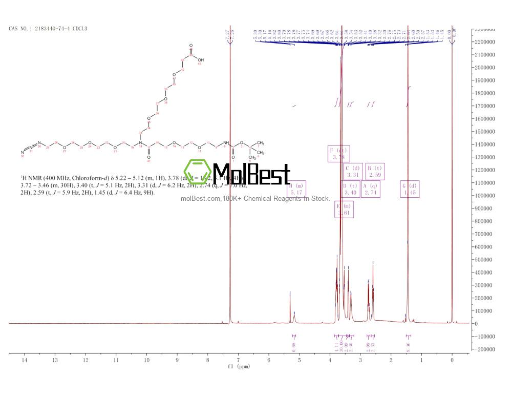 Physical sample testing spectrum (NMR) of 2183440-74-4
