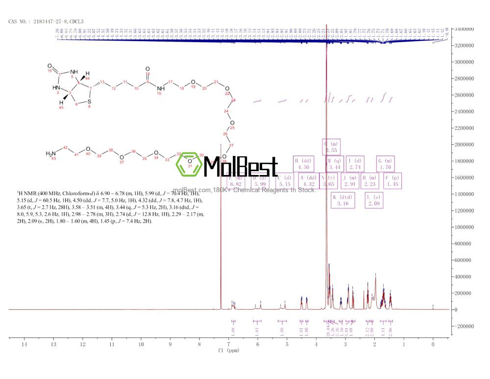 Physical sample testing spectrum (NMR) of 2183447-27-8