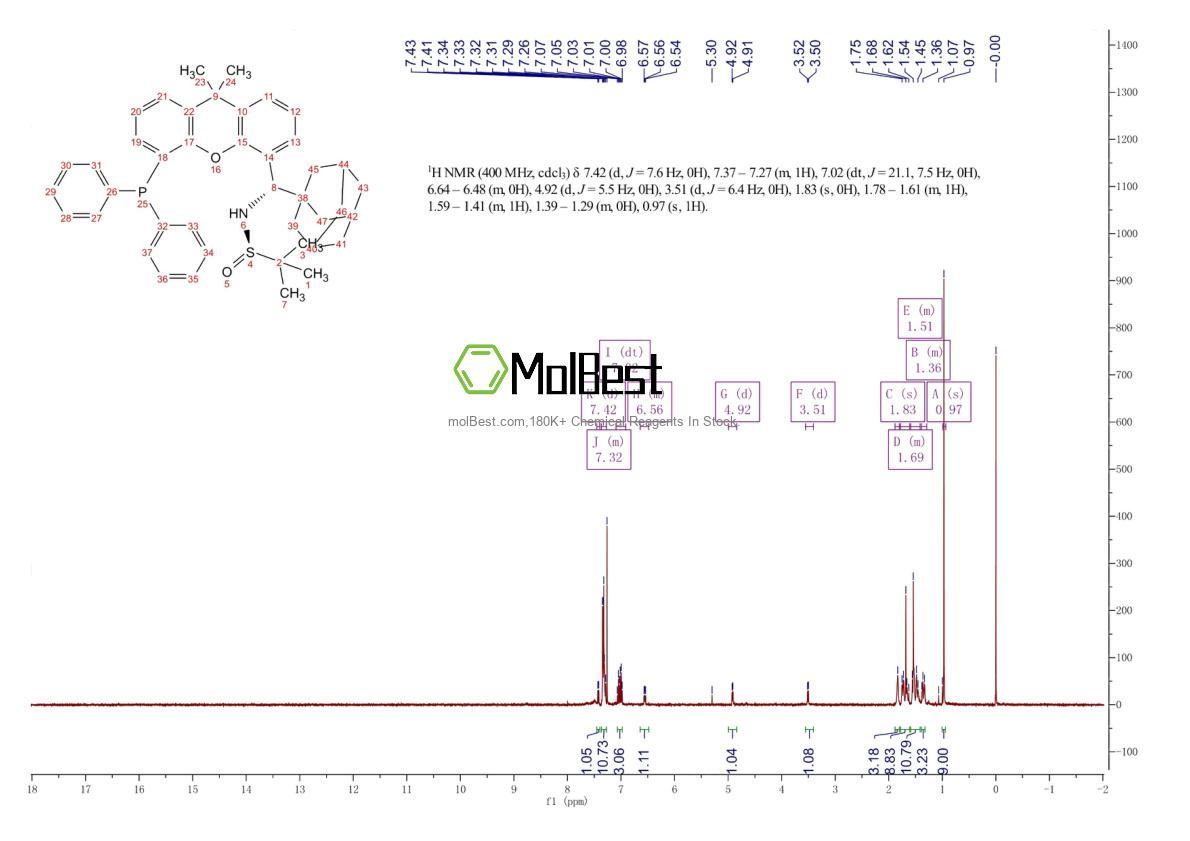 Physical sample testing spectrum (NMR) of 2183514-08-9
