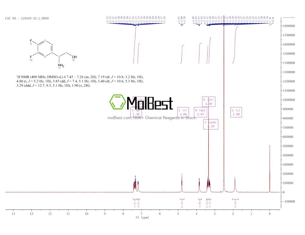 Physical sample testing spectrum (NMR) of 218449-32-2