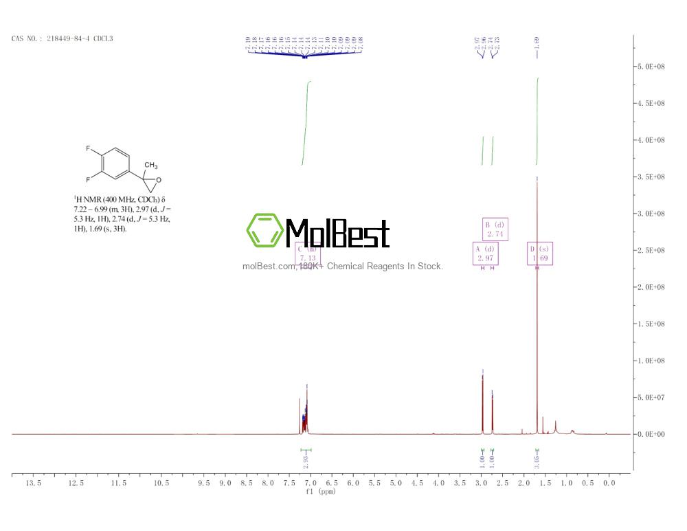 Physical sample testing spectrum (NMR) of 218449-84-4