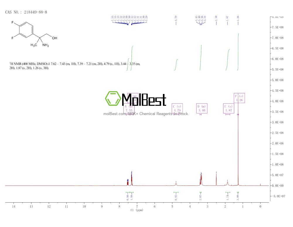 Physical sample testing spectrum (NMR) of 218449-88-8