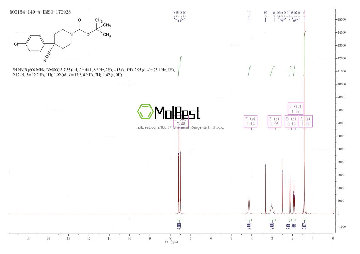 Physical sample testing spectrum (NMR) of 218451-34-4