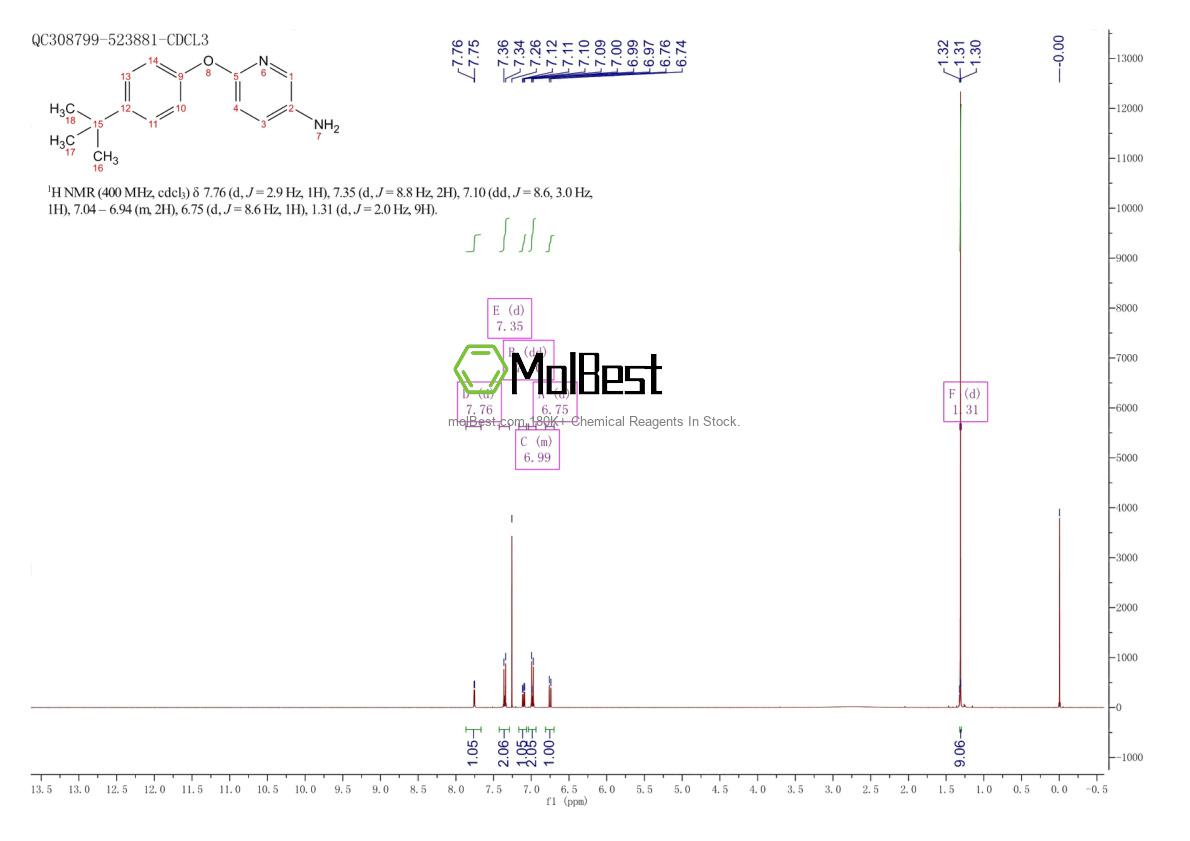 Physical sample testing spectrum (NMR) of 218457-67-1