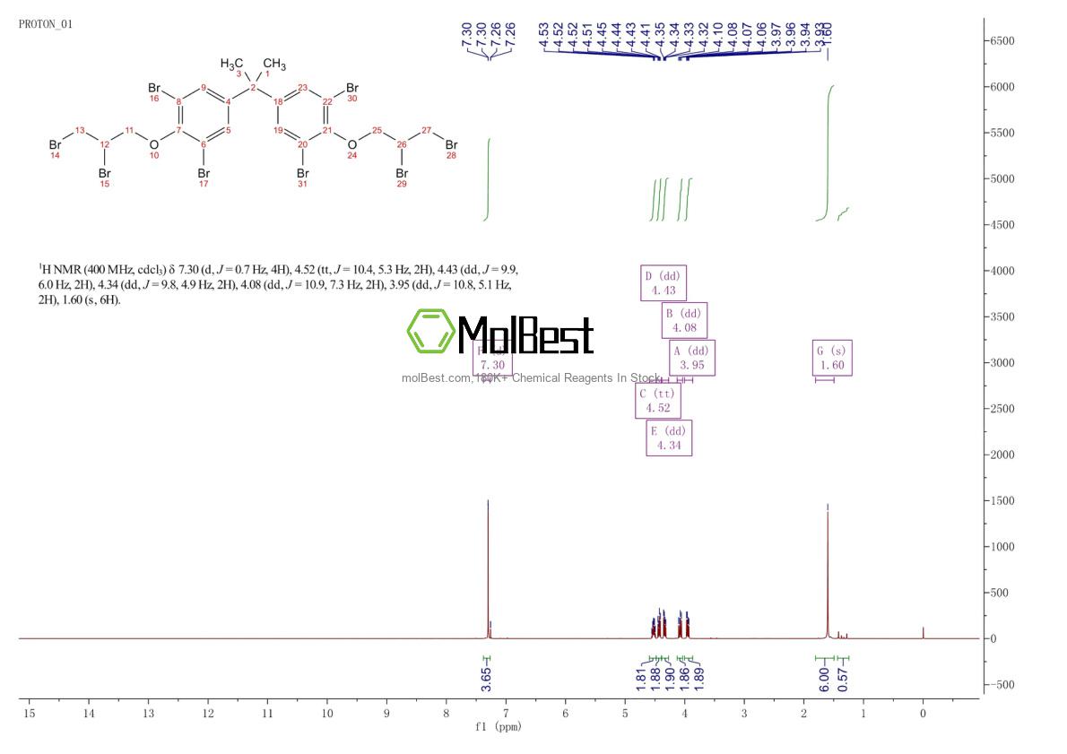 Espectro de prueba de muestra física (RMN) de 21850-44-2