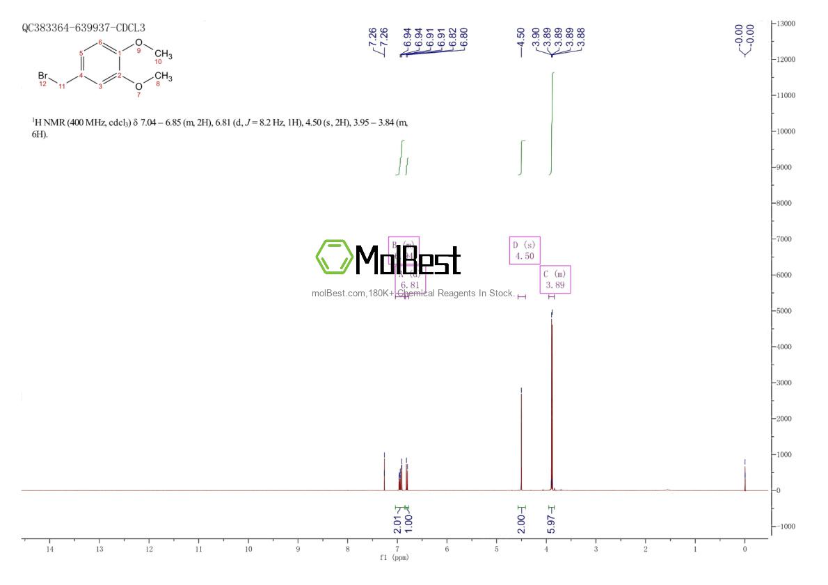 Physical sample testing spectrum (NMR) of 21852-32-4