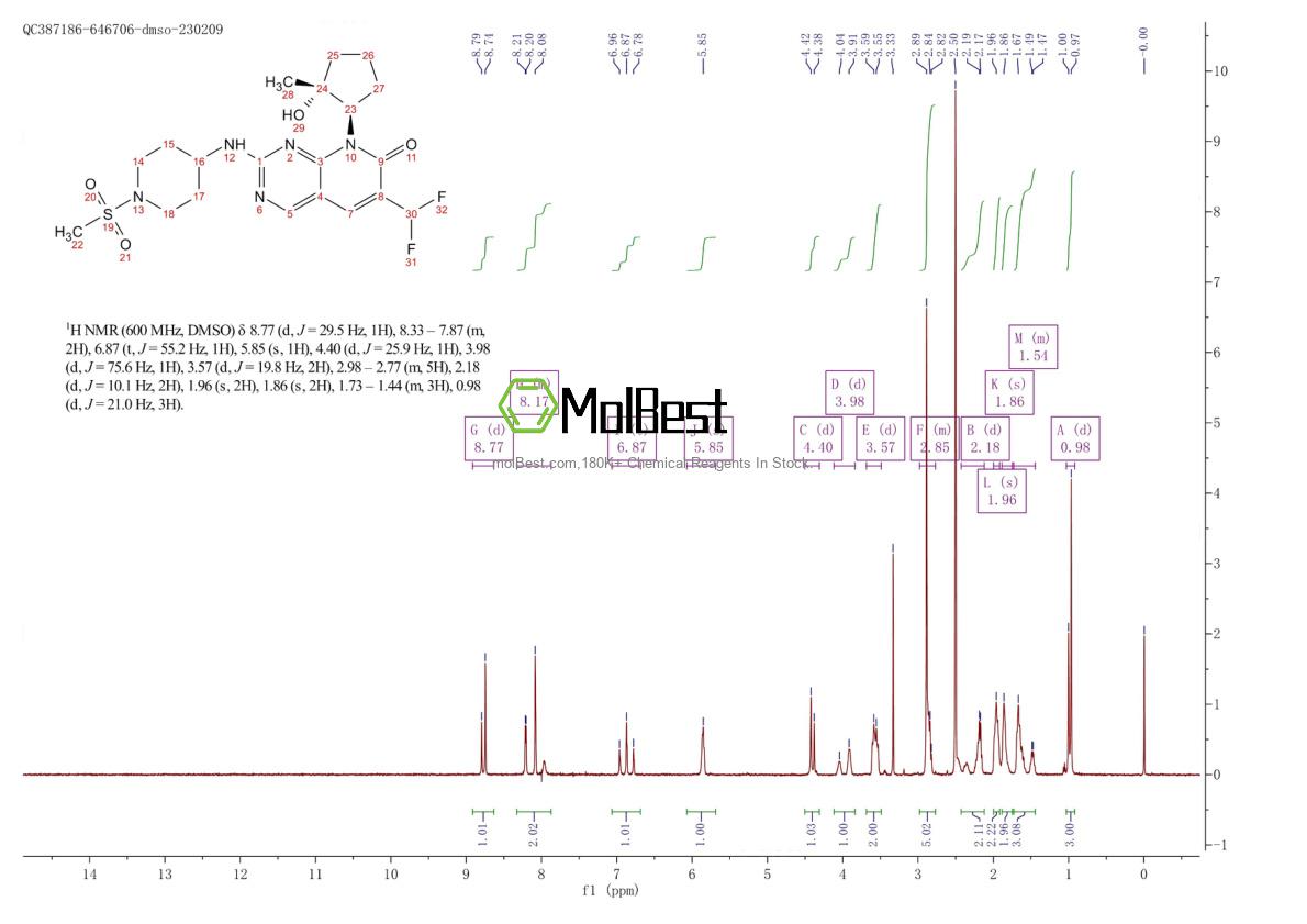 Espectro de prueba de muestra física (RMN) de 2185857-97-8