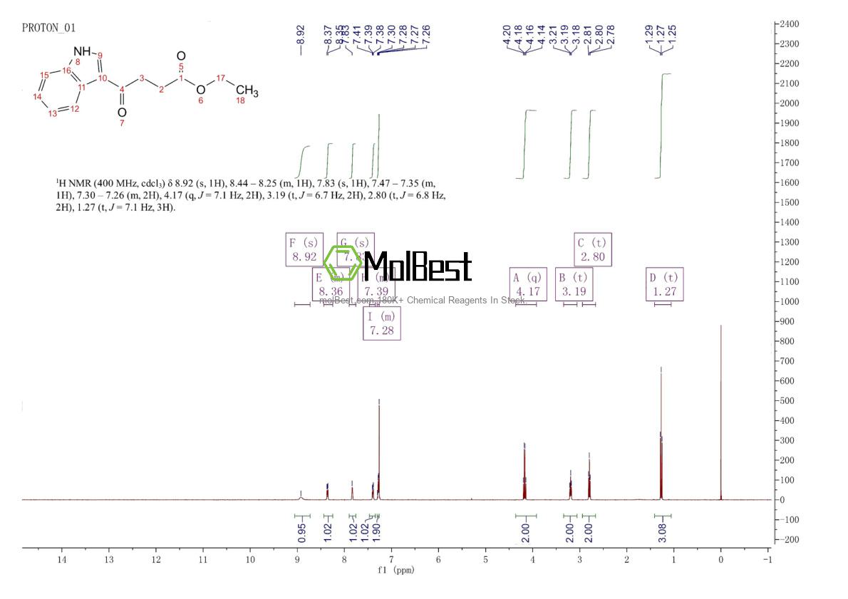 Spektrum pengujian sampel fisik (NMR) 21859-98-3