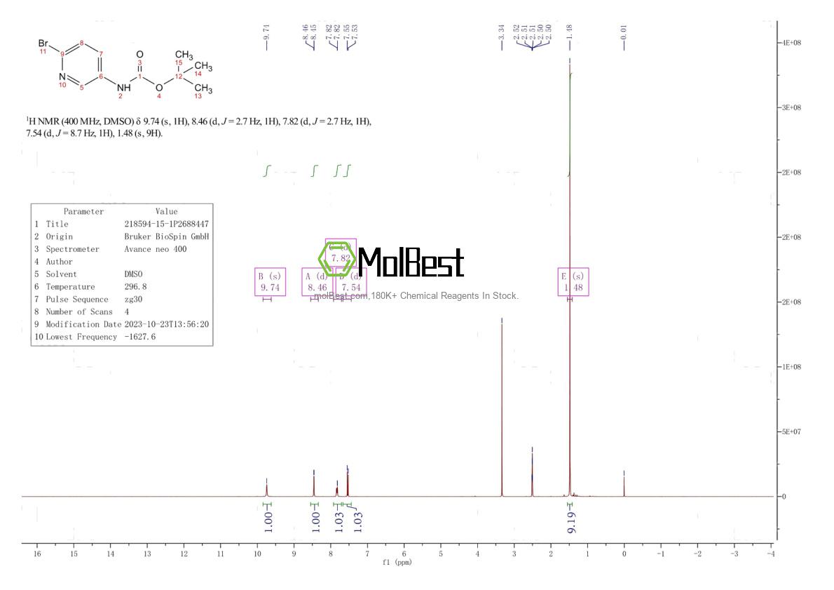 Espectro de prueba de muestra física (RMN) de 218594-15-1