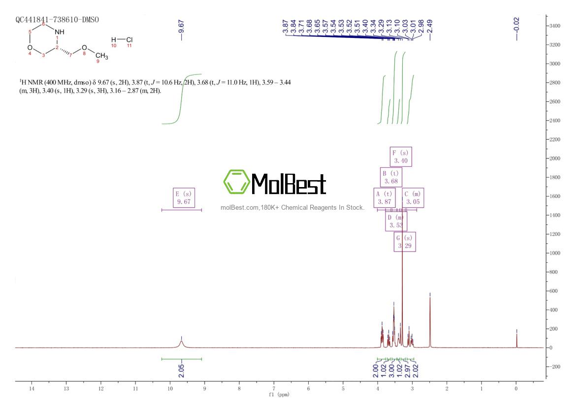Spektrum pengujian sampel fisik (NMR) 218594-74-2