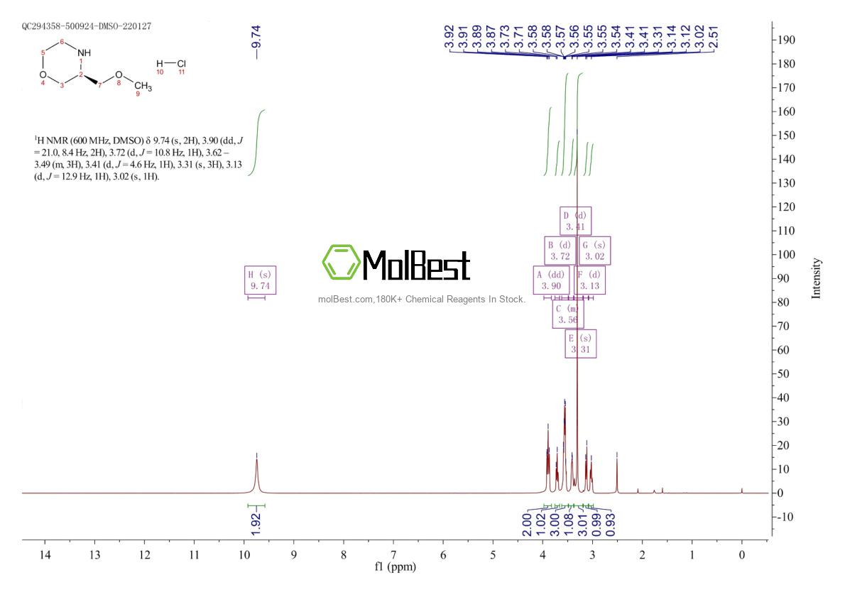 Spektrum pengujian sampel fisik (NMR) 218594-76-4