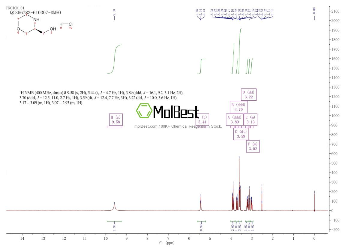 Спектр анализа физического образца (ЯМР) для 218594-79-7