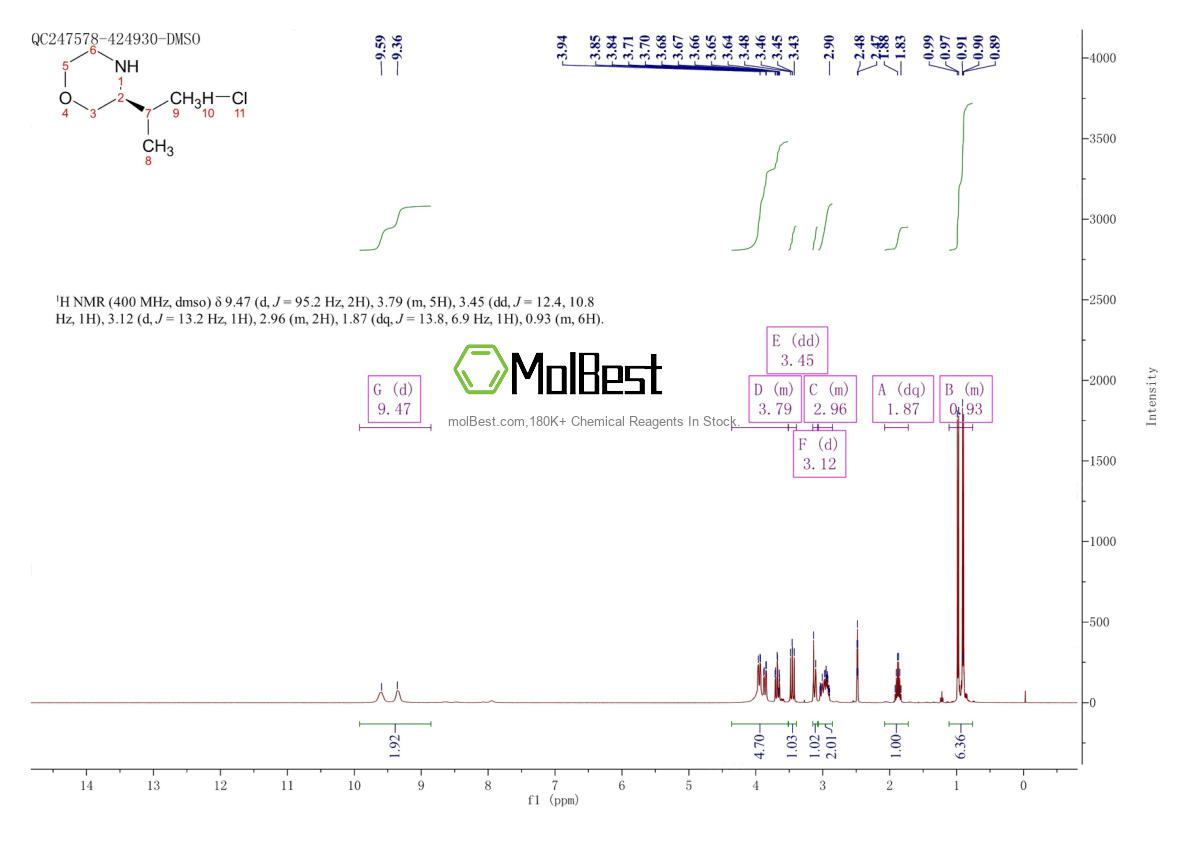 Spektrum pengujian sampel fisik (NMR) 218595-15-4