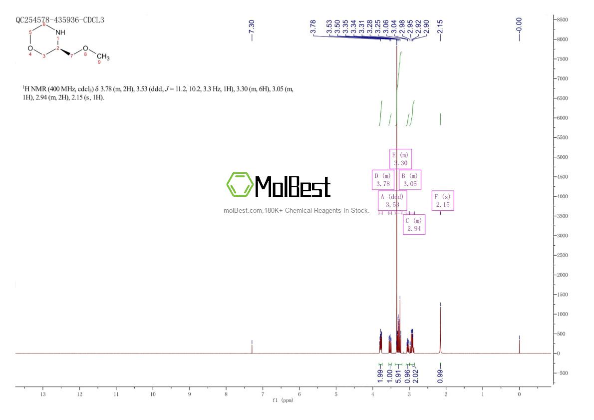 Physical sample testing spectrum (NMR) of 218595-25-6
